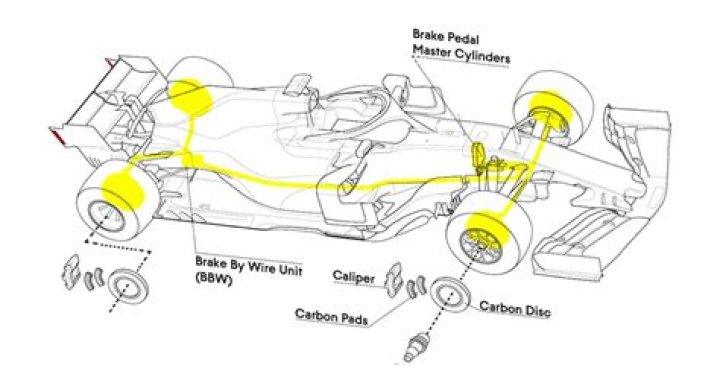 Does F1 use regenerative braking?