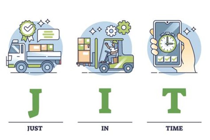 Does Java use a JIT?