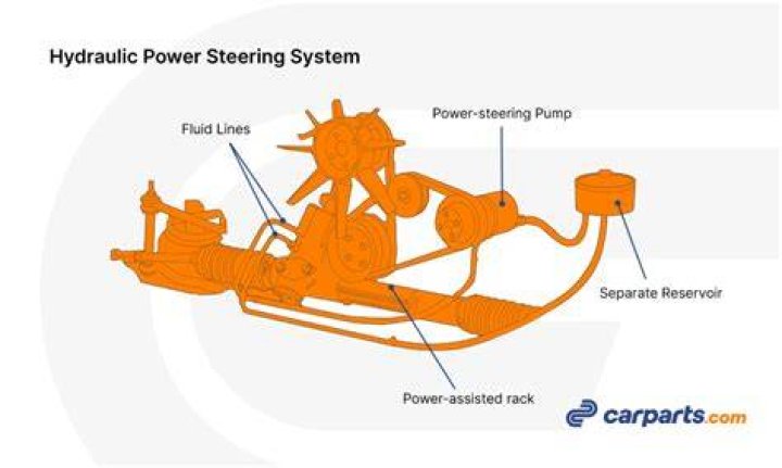 How does electric hydraulic power steering work?