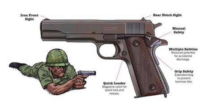 How much is a M1911A1 worth?
