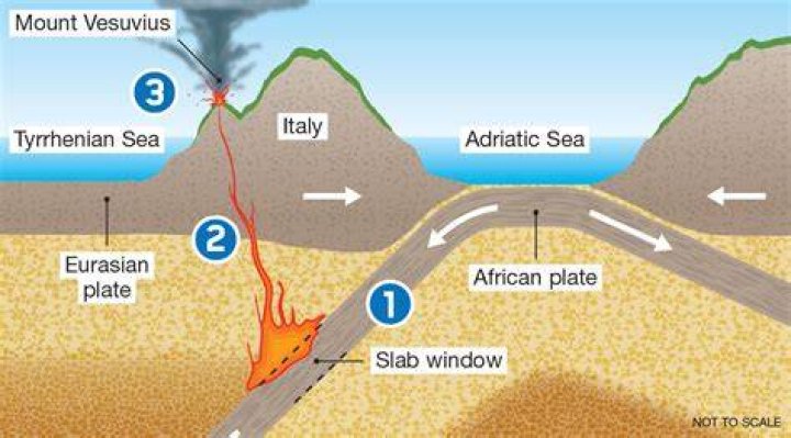 How was Mount Soledad formed?