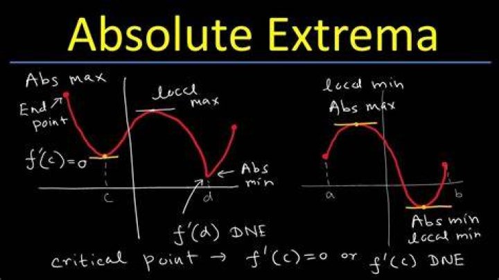 What does absolute bottom mean?