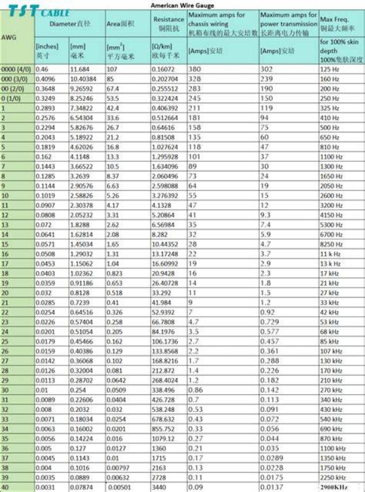 What is 600 MCM wire?