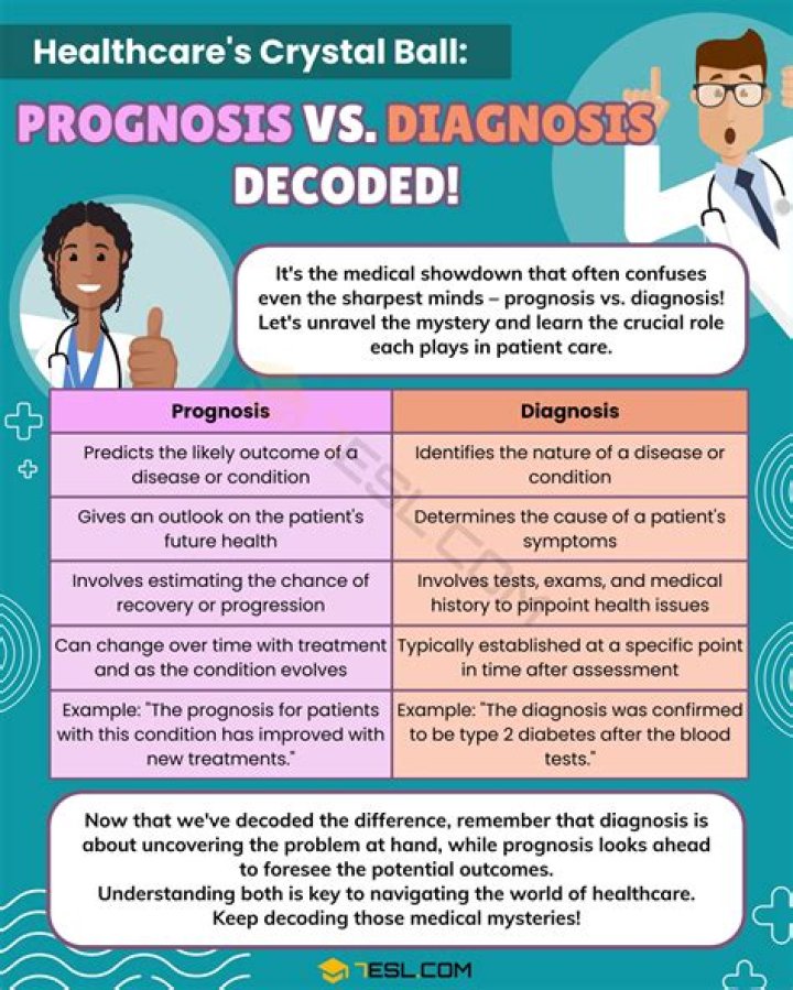 What is Prognosis Negative?