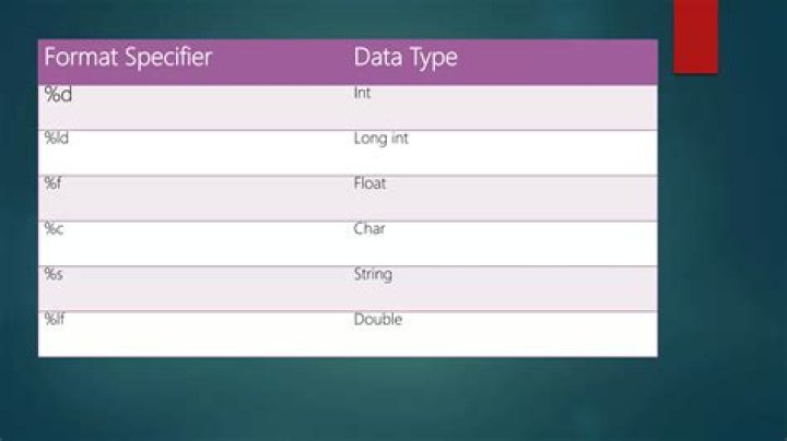 What is the format specifier for long long int in C?