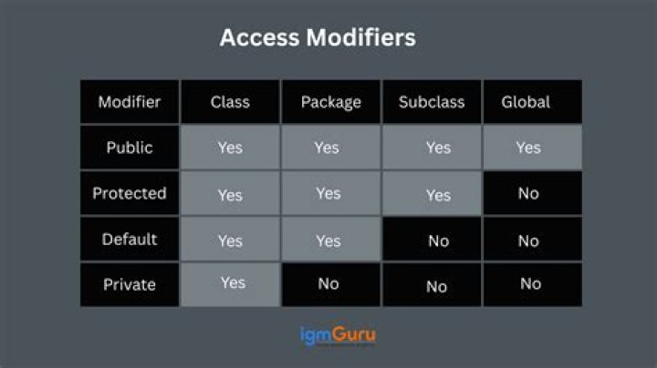 What is transient modifier in Java?